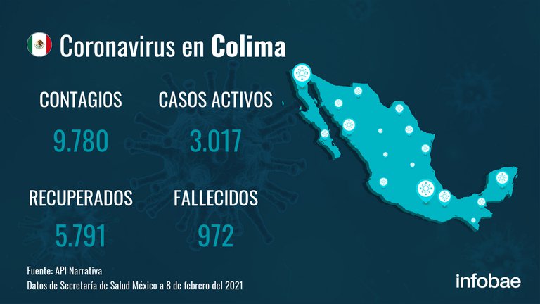 Colima cifras COVID-19