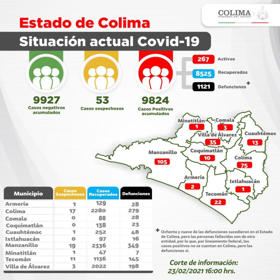 Colima COVID-19 23-febrero