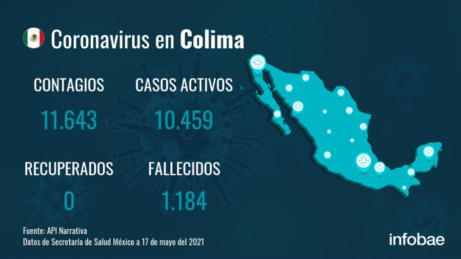 Narrativa | lunes, 17 de mayo de 2021